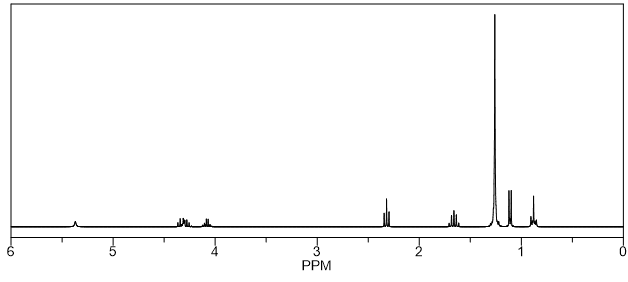 1H NMR