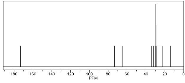 13C NMR