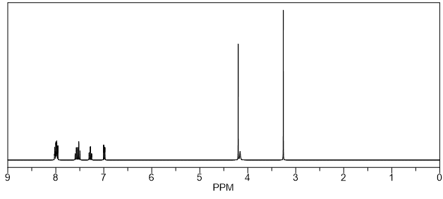 1H NMR