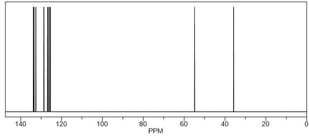 13C NMR