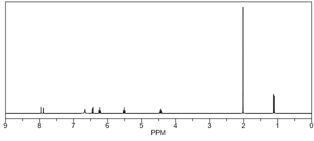 1H NMR