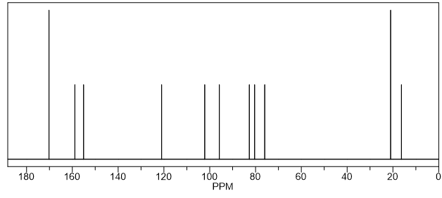 13C NMR