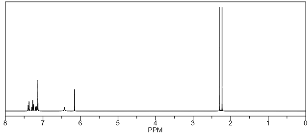 1H NMR