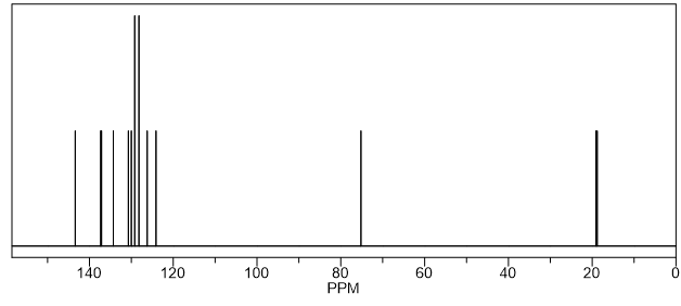 13C NMR