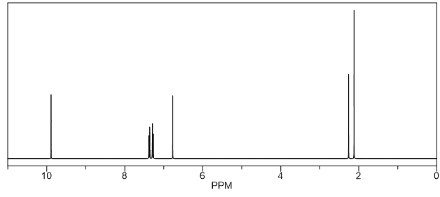 1H NMR