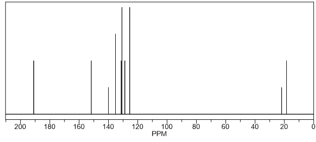 13C NMR