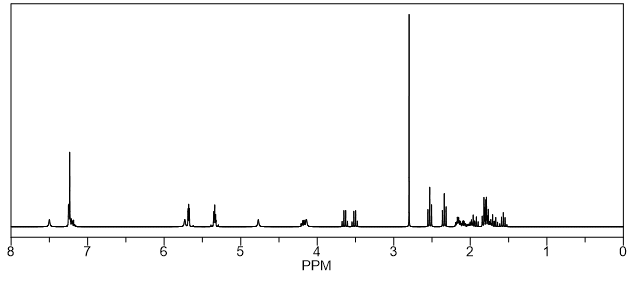 1H NMR