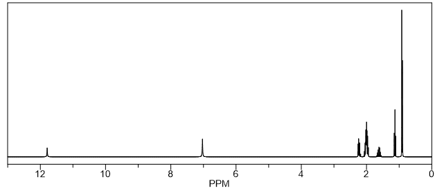 1H NMR