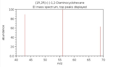 LC-MS