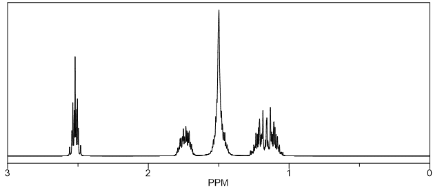 1H NMR