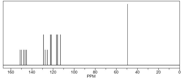 13C NMR