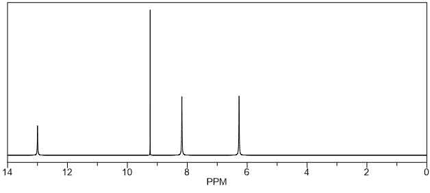 1H NMR