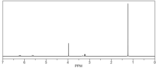 1H NMR