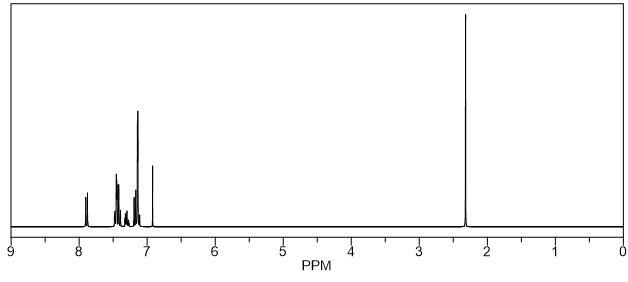 1H NMR