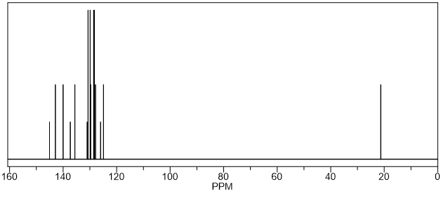 13C NMR