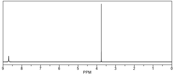 1H NMR
