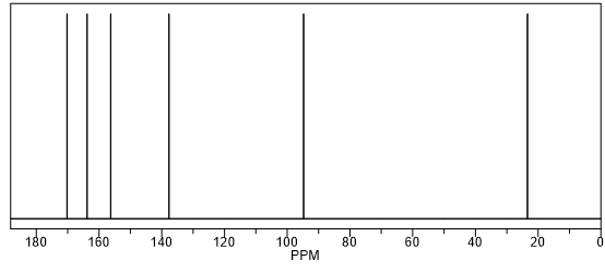 13C NMR