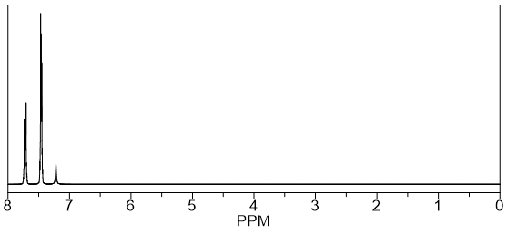1H NMR