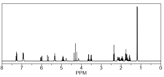 1H NMR