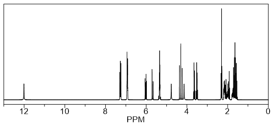 1H NMR
