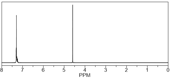 1H NMR