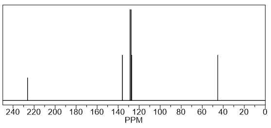 13C NMR