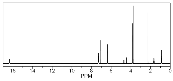 1H NMR