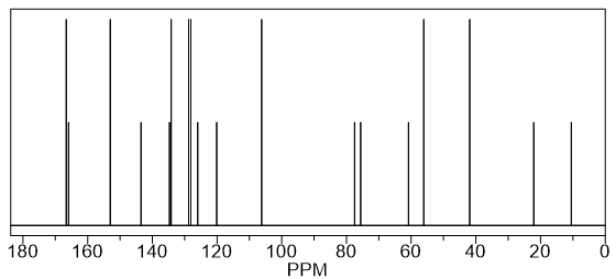 13C NMR