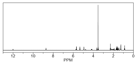 1H NMR