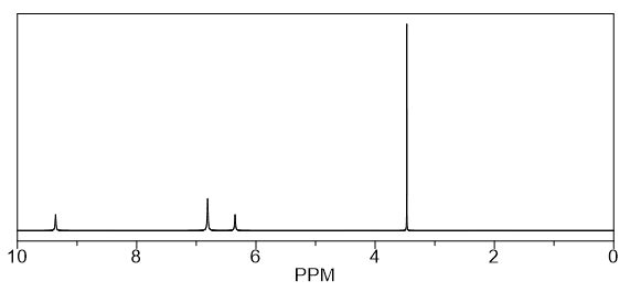 1H NMR