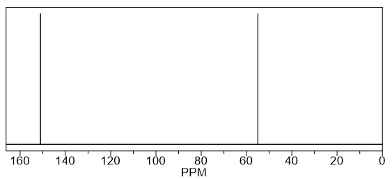 13C NMR