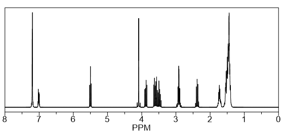 1H NMR