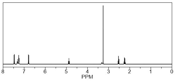1H NMR