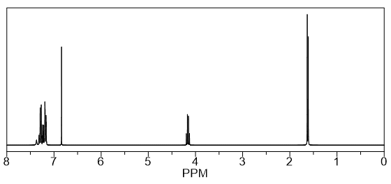 1H NMR