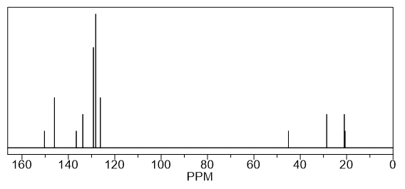 13C NMR