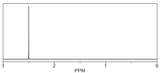 1H NMR