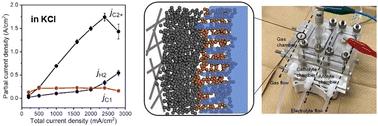 Ultra-high-rate CO2 reduction reactions to multicarbon products with a current density of 1.7 A cm−2 in neutral electrolytes