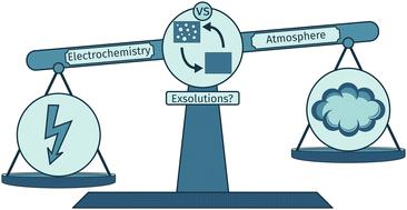 Exsolved catalyst particles as a plaything of atmosphere and electrochemistry