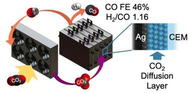 Direct carbonate electrolysis into pure syngas