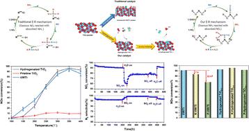 An anti-poisoning defective catalyst without metal active sites for NH3-SCR via in situ stabilization