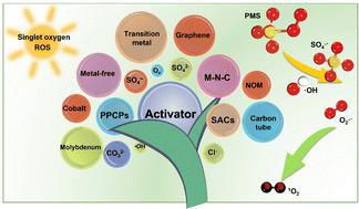 Evolution of singlet oxygen in peroxymonosulfate activation: a review