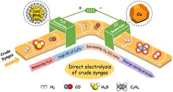 Direct electrocatalytic conversion of crude syngas to ethylene via a multi-process coupled device