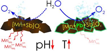 High performance acidic water electrooxidation catalysed by manganese–antimony oxides promoted by secondary metals