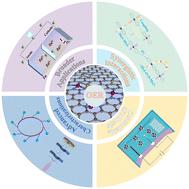 Advanced dual-atom catalysts for efficient oxygen evolution reaction