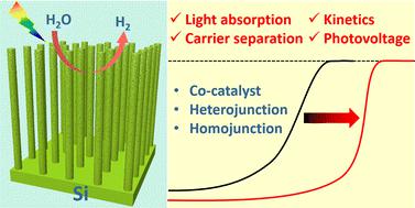 Strategies for reducing the overpotential of one-dimensional Si nanostructured photoelectrodes for solar hydrogen production