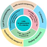 Layered double hydroxides and their composites as high-performance photocatalysts for CO2 reduction