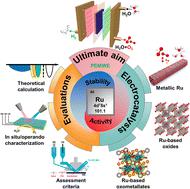 Strategies for the design of ruthenium-based electrocatalysts toward acidic oxygen evolution reaction