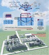 A perspective of COx conversion to aromatics