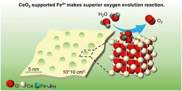 CeO2 supported high-valence Fe oxide for highly active and stable water oxidation