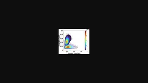 Thickness Independence Of Antiferroelectric Domain Characteristic Sizes thickness-independence-of-antiferroelectric-domain-characteristic-sizes